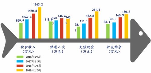 浙大一院智慧膳食管理體系 以“三服務、三安全、三滿意”為核心的薪酬管理服務創新
