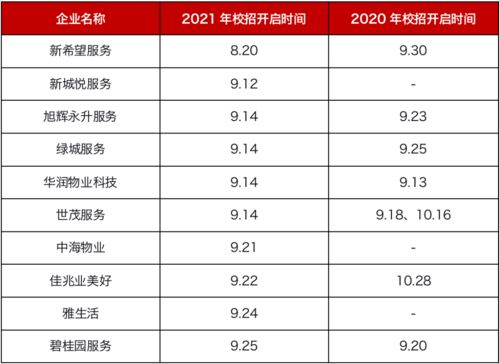 深度研究丨物企開啟“搶人大戰”，高端人才薪酬2萬起，薪酬管理服務成競爭新賽道