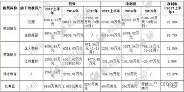 臥底北京四家幼兒園薪酬管理服務(wù)的深度觀察