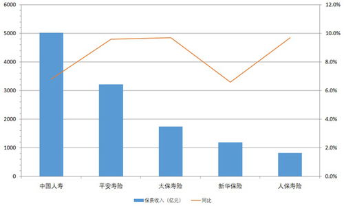 壽險(xiǎn)中報(bào)透視 保費(fèi)企穩(wěn)回升，代理人渠道現(xiàn)回暖跡象，薪酬管理服務(wù)成轉(zhuǎn)型關(guān)鍵