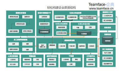 薪酬管理 概念、流程與專業(yè)服務
