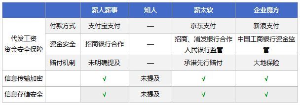 中小企業(yè)如何挑選高效適用的薪酬管理系統(tǒng)與服務
