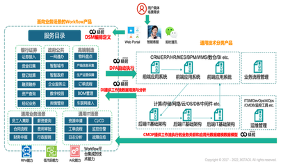 精鯤科技完成B1輪融資，以工作流+薪酬管理雙引擎對標ServiceNow，開拓中國本土市場