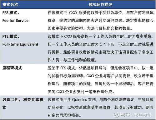 藥明康德薪酬管理服務 賦能創新，讓天下沒有難做的藥