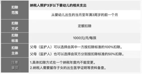 薪酬管理服務填報倒計時 月底截止，關乎明年收入，請速辦理