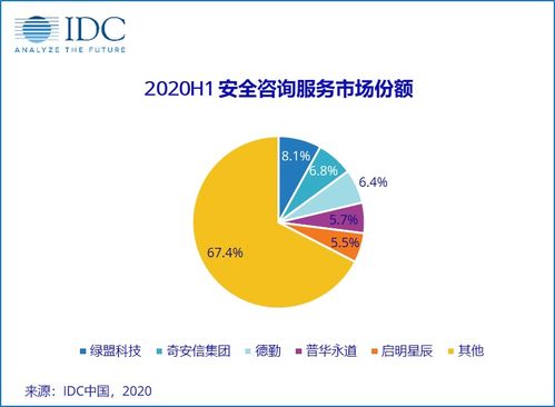 IDC報告 2020上半年中國IT安全服務市場承壓，薪酬管理服務成關鍵變量